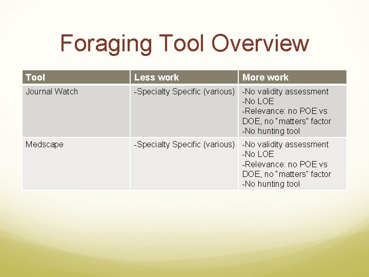 Foraging Tool Overview Tool Less work More work Journal Watch -Specialty Specific (various) -No