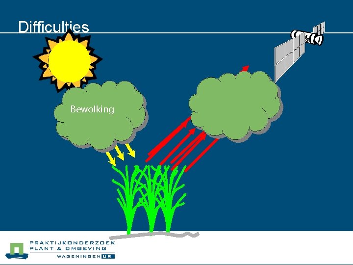 Difficulties Bewolking 