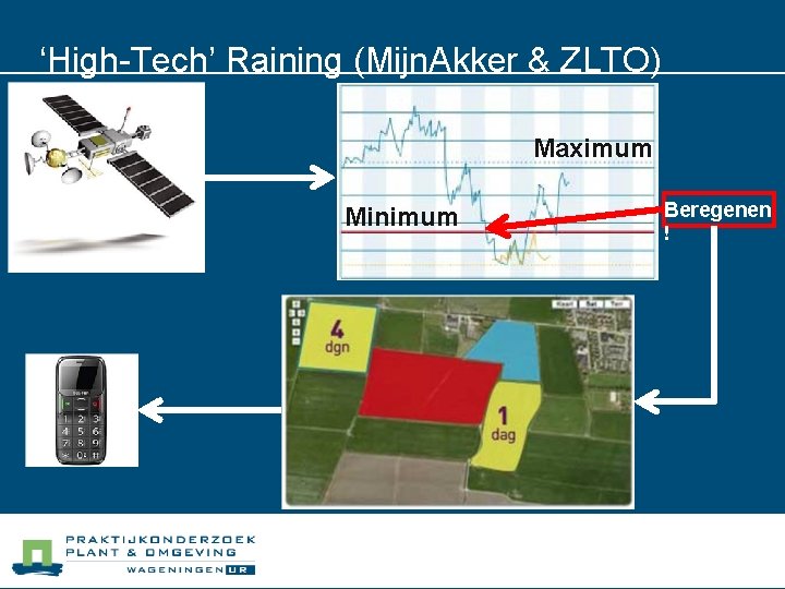 ‘High-Tech’ Raining (Mijn. Akker & ZLTO) Maximum Minimum Beregenen ! 