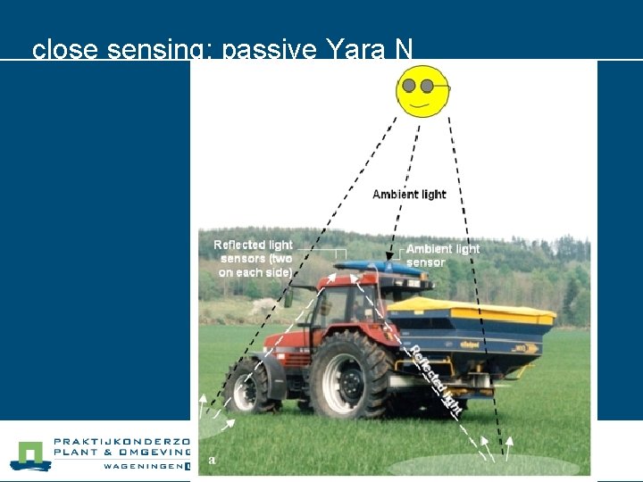 close sensing: passive Yara N 