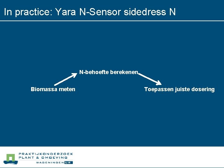 In practice: Yara N-Sensor sidedress N N-behoefte berekenen Biomassa meten Toepassen juiste dosering 