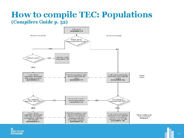 How to compile TEC: Populations (Compilers Guide p. 32) 12 