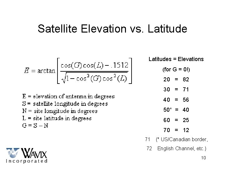 Satellite Elevation vs. Latitudes = Elevations (for G = 0!) 20 = 82 30