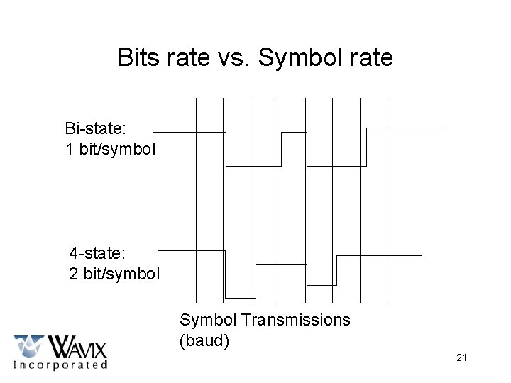 Bits rate vs. Symbol rate Bi-state: 1 bit/symbol 4 -state: 2 bit/symbol Symbol Transmissions