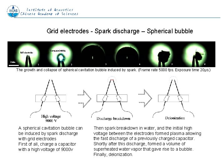 Grid electrodes - Spark discharge – Spherical bubble Cavitation bubble Stiff electrodes 2 mm