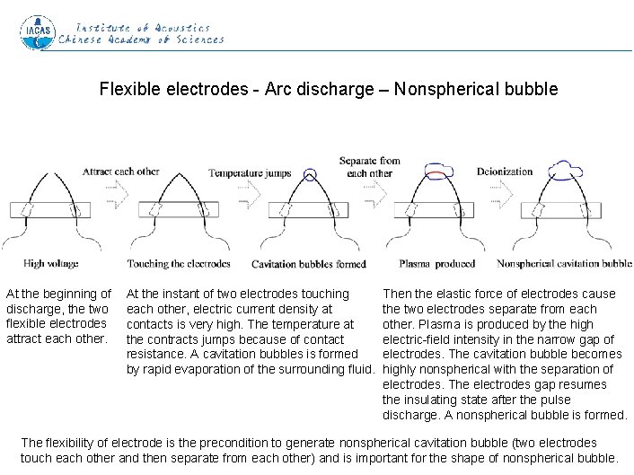 Flexible electrodes - Arc discharge – Nonspherical bubble At the beginning of discharge, the