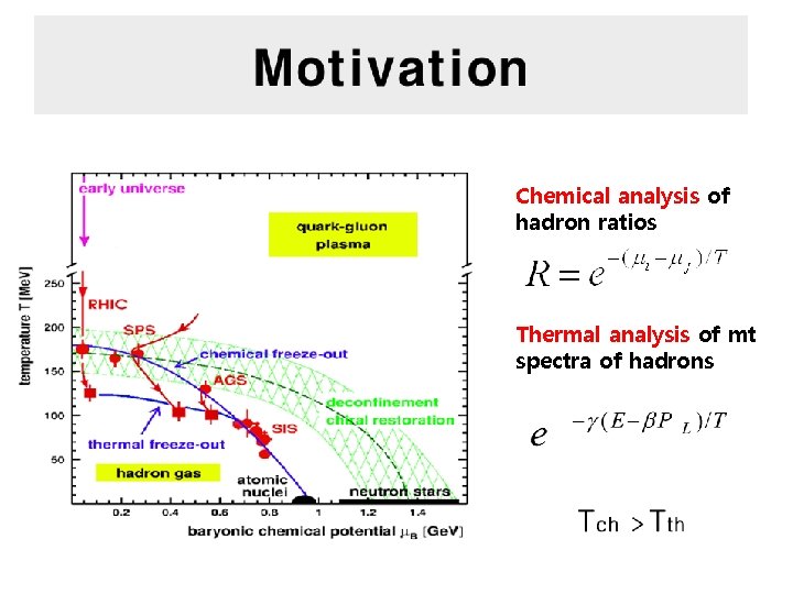 Chemical analysis of hadron ratios Thermal analysis of mt spectra of hadrons 