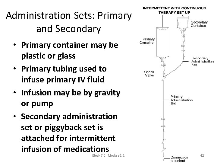 Administration Sets: Primary and Secondary • Primary container may be plastic or glass •