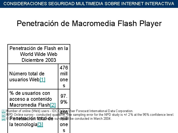 CONSIDERACIONES SEGURIDAD MULTIMEDIA SOBRE INTERNET INTERACTIVA Penetración de Macromedia Flash Player Penetración de Flash