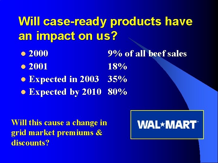 Will case-ready products have an impact on us? 2000 l 2001 l Expected in