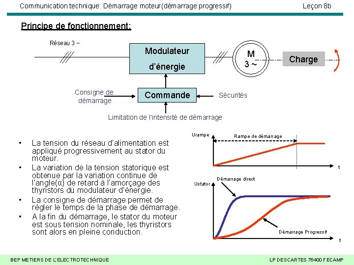 Communication technique: Démarrage moteur(démarrage progressif) Leçon 8 b Principe de fonctionnement: Réseau 3 ~