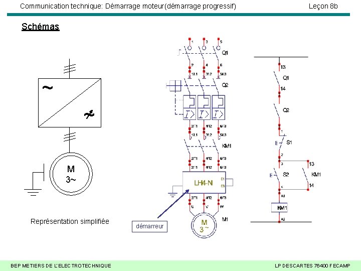 Communication technique: Démarrage moteur(démarrage progressif) Leçon 8 b Schémas ~ ~ M 3~ Représentation