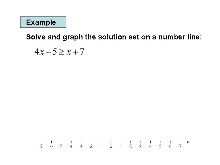 Example Solve and graph the solution set on a number line: 