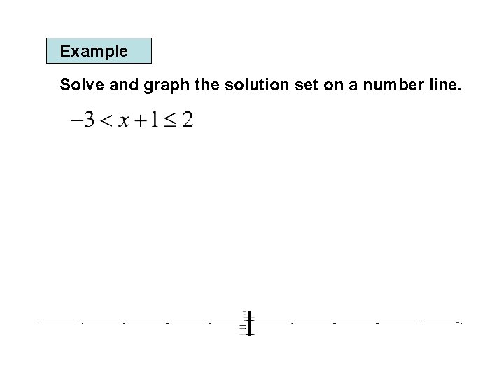 Example Solve and graph the solution set on a number line. 