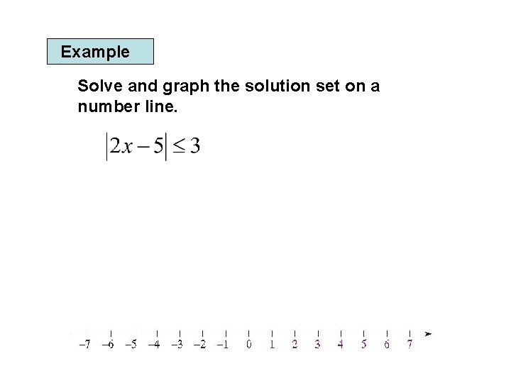 Example Solve and graph the solution set on a number line. 