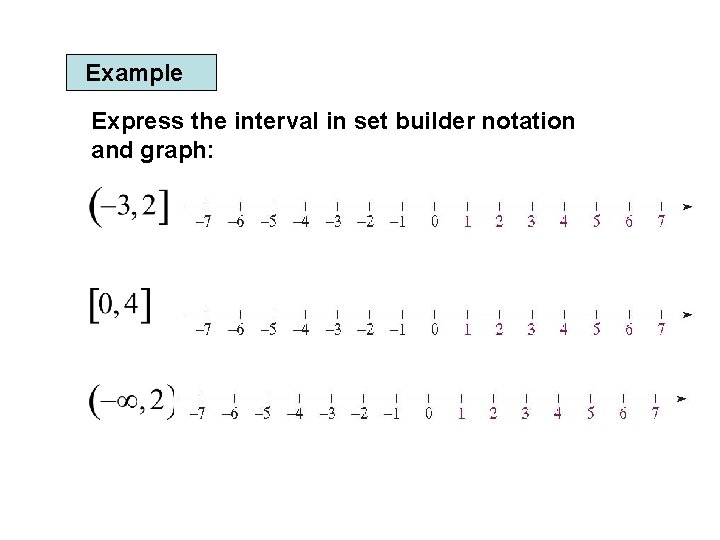 Example Express the interval in set builder notation and graph: 