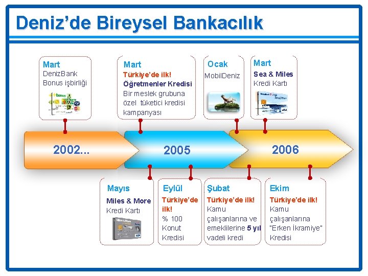 Deniz’de Bireysel Bankacılık Ocak Mart Deniz. Bank Bonus işbirliği Türkiye’de ilk! Öğretmenler Kredisi Bir