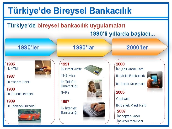 Türkiye’de Bireysel Bankacılık Deniz Türkiye’de bireysel bankacılık uygulamaları 1980’li yıllarda başladı. . . 1980’ler