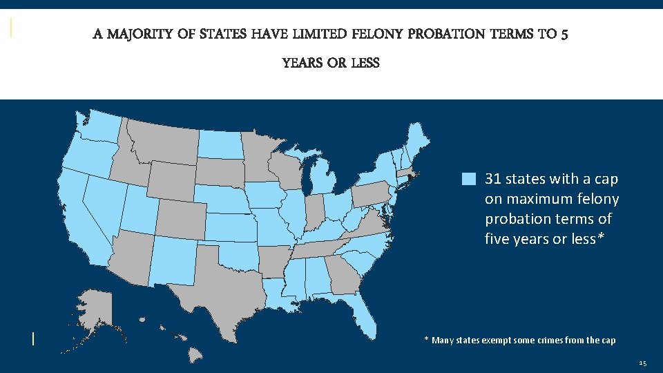 A MAJORITY OF STATES HAVE LIMITED FELONY PROBATION TERMS TO 5 YEARS OR LESS