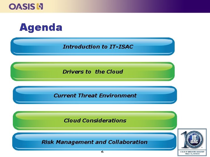 Agenda Introduction to IT-ISAC Drivers to the Cloud Current Threat Environment Cloud Considerations Risk