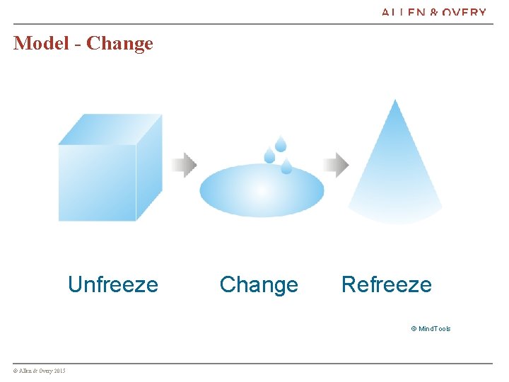 Model - Change Unfreeze Change Refreeze © Mind. Tools © Allen & Overy 2015