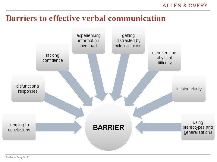 Barriers to effective verbal communication experiencing information overload getting distracted by external 'noise' experiencing