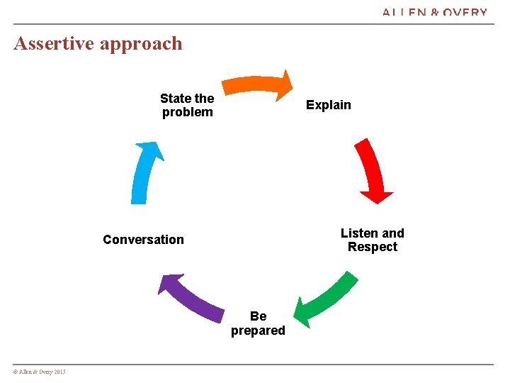 Assertive approach State the problem Explain Listen and Respect Conversation Be prepared © Allen