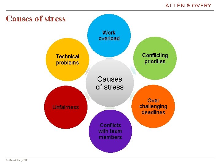 Causes of stress Work overload Conflicting priorities Technical problems Causes of stress Over challenging