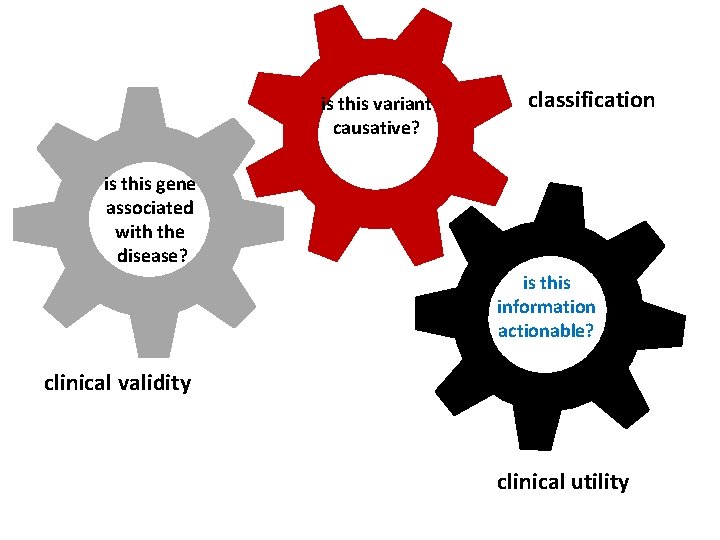 West Midlands Regional Genetics Laboratory is this variant causative? classification is this gene associated
