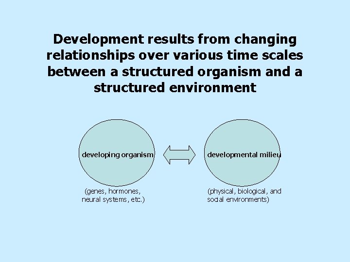 Development results from changing relationships over various time scales between a structured organism and