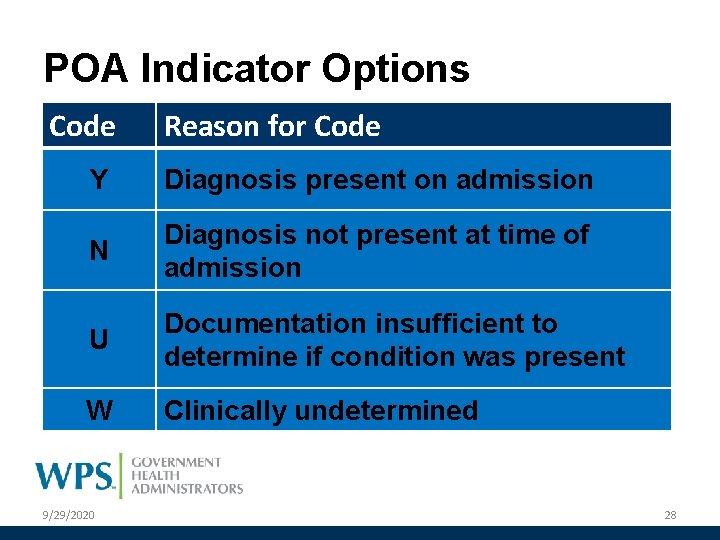 POA Indicator Options Code Reason for Code Y Diagnosis present on admission N Diagnosis