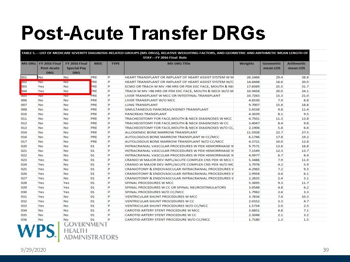 Post-Acute Transfer DRGs 9/29/2020 39 