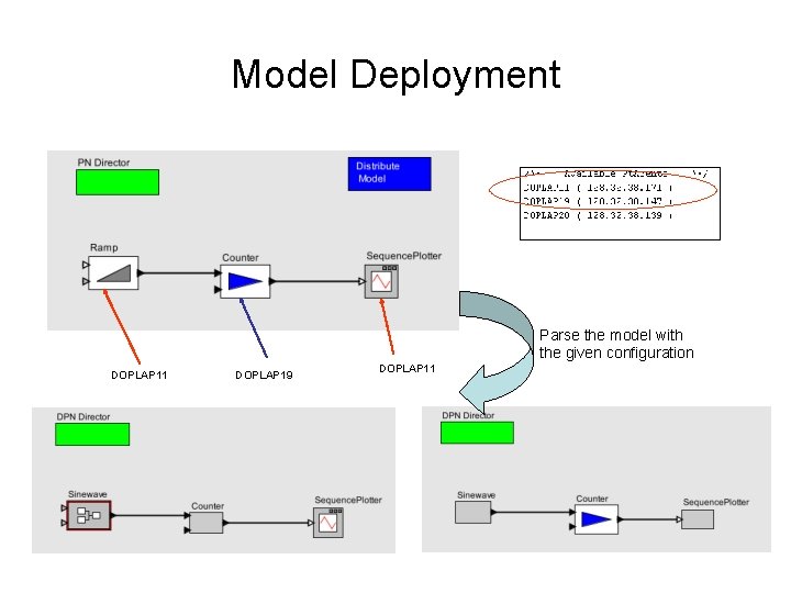 Model Deployment Parse the model with the given configuration DOPLAP 11 DOPLAP 19 DOPLAP