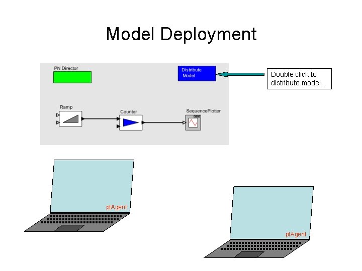 Model Deployment Double click to distribute model. pt. Agent 