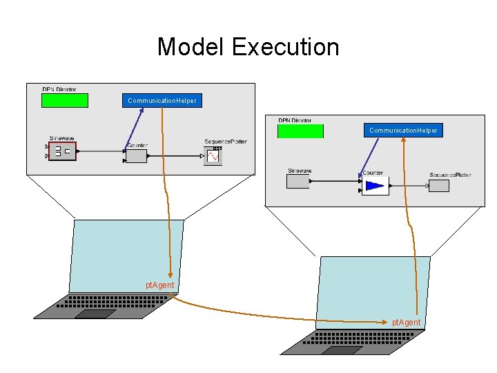 Model Execution Communication. Helper pt. Agent 