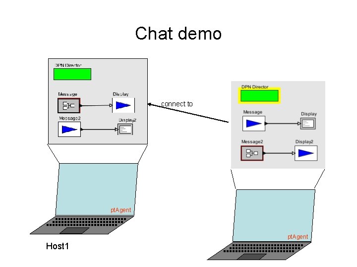 Chat demo connect to pt. Agent Host 1 