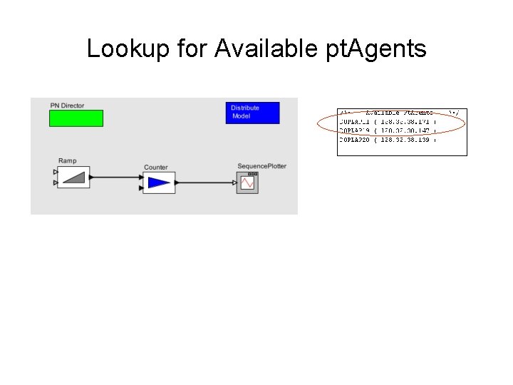 Lookup for Available pt. Agents 