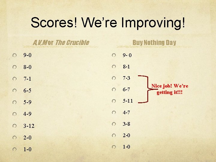 Scores! We’re Improving! A, V, M or The Crucible Buy Nothing Day 9 -0