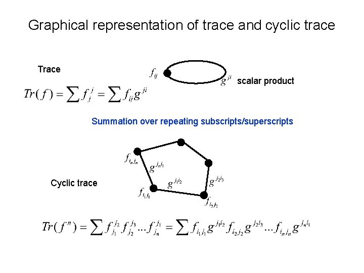 Graphical representation of trace and cyclic trace Trace scalar product Summation over repeating subscripts/superscripts