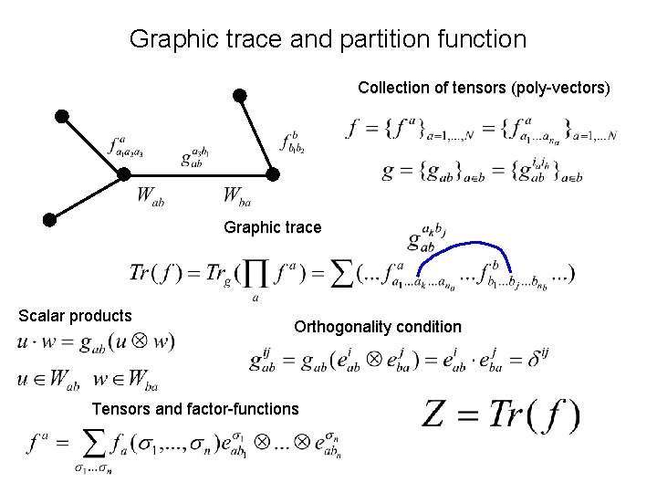 Graphic trace and partition function Collection of tensors (poly-vectors) Graphic trace Scalar products Orthogonality