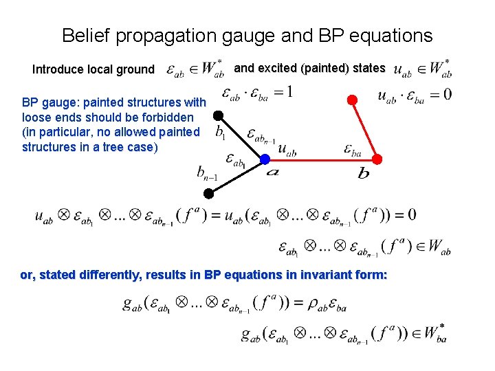 Belief propagation gauge and BP equations Introduce local ground and excited (painted) states BP