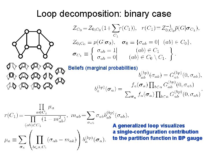 Loop decomposition: binary case Beliefs (marginal probabilities) A generalized loop visualizes a single-configuration contribution