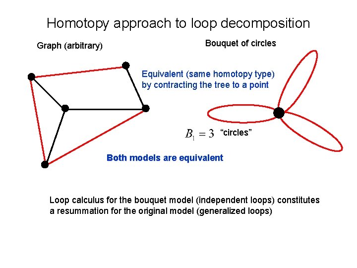 Homotopy approach to loop decomposition Graph (arbitrary) Bouquet of circles Equivalent (same homotopy type)