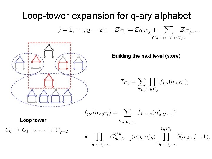 Loop-tower expansion for q-ary alphabet Building the next level (store) Loop tower 