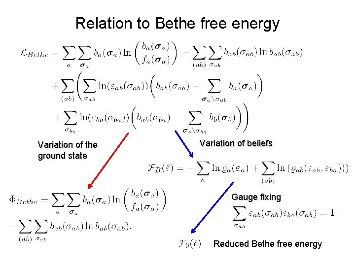 Relation to Bethe free energy Variation of the ground state Variation of beliefs Gauge