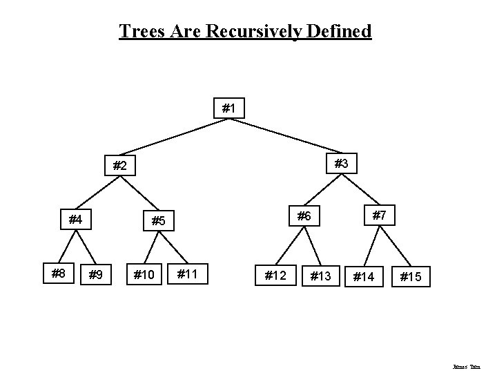 Trees Are Recursively Defined #1 #3 #2 #4 #8 #6 #5 #9 #10 #11 Trees Are Recursively Defined #1 #3 #2 #4 #8 #6 #5 #9 #10 #11