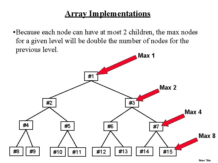 Array Implementations • Because each node can have at most 2 children, the max Array Implementations • Because each node can have at most 2 children, the max