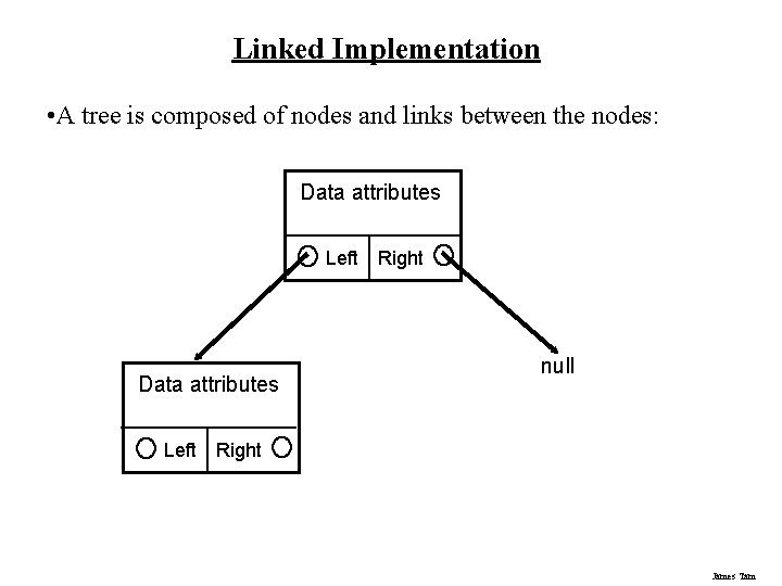 Linked Implementation • A tree is composed of nodes and links between the nodes: Linked Implementation • A tree is composed of nodes and links between the nodes: