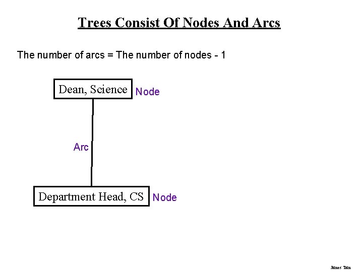 Trees Consist Of Nodes And Arcs The number of arcs = The number of Trees Consist Of Nodes And Arcs The number of arcs = The number of