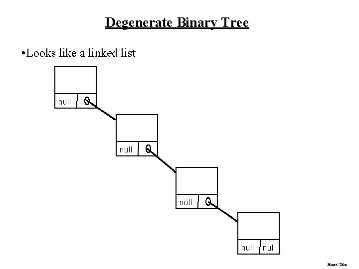 Degenerate Binary Tree • Looks like a linked list null null James Tam Degenerate Binary Tree • Looks like a linked list null null James Tam